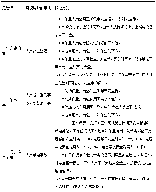 電氣設(shè)備無線測溫及局放監(jiān)測方案(圖53)