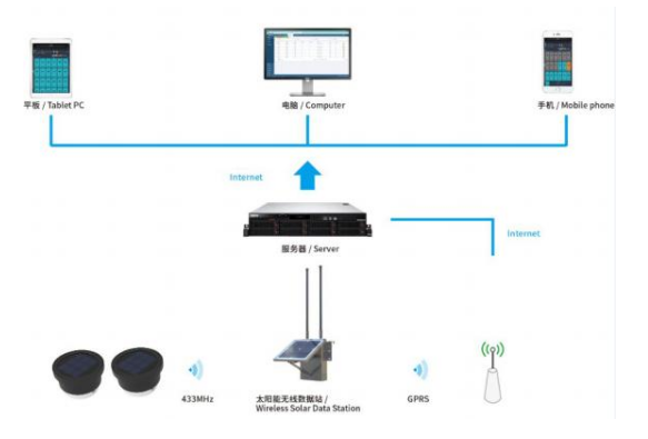 ZWMSA-03-V2 型無線傾角傳感器(圖4)