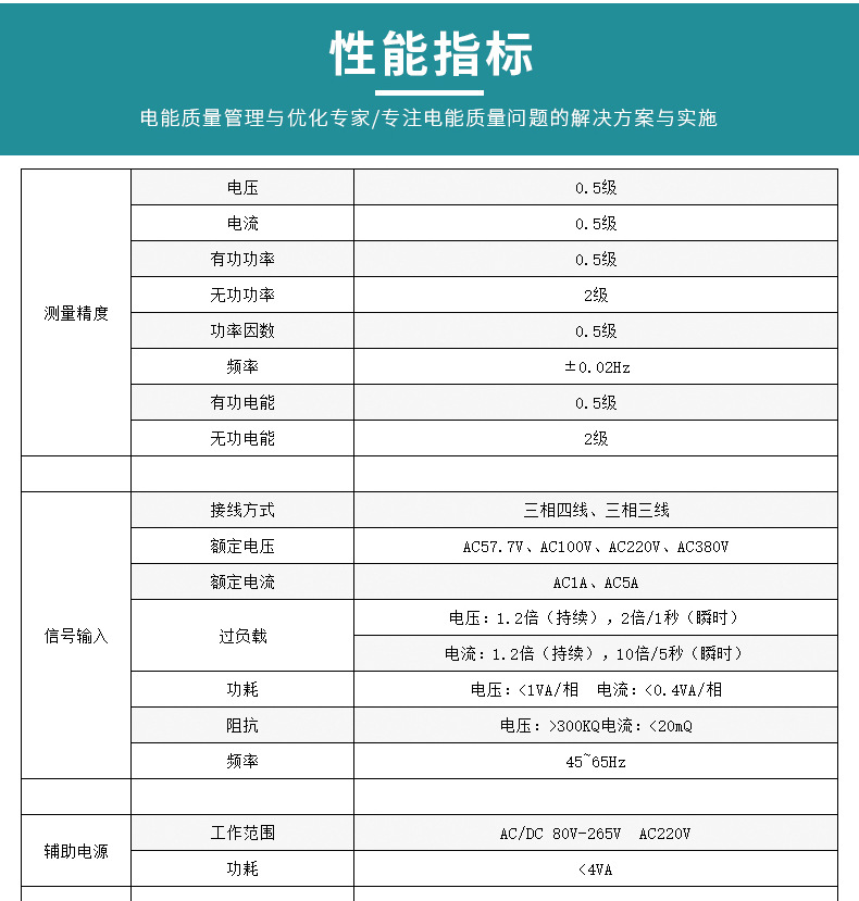 澤沃電子三相電壓表ZW-U-3X4系列三相多功能電力儀(圖2)