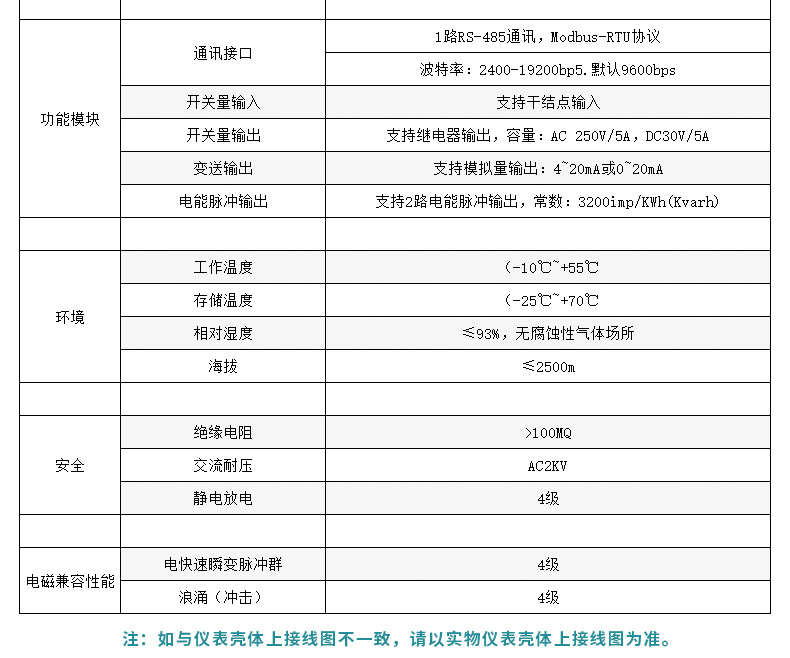 澤沃電子三相電壓表ZW-U-3X4系列三相多功能電力儀(圖3)