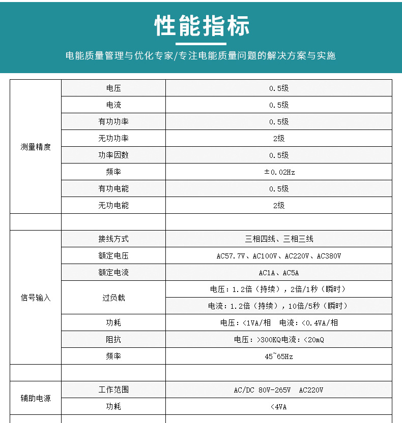 澤沃電子三相電流表 三相多功能電力儀表電流表(圖3)