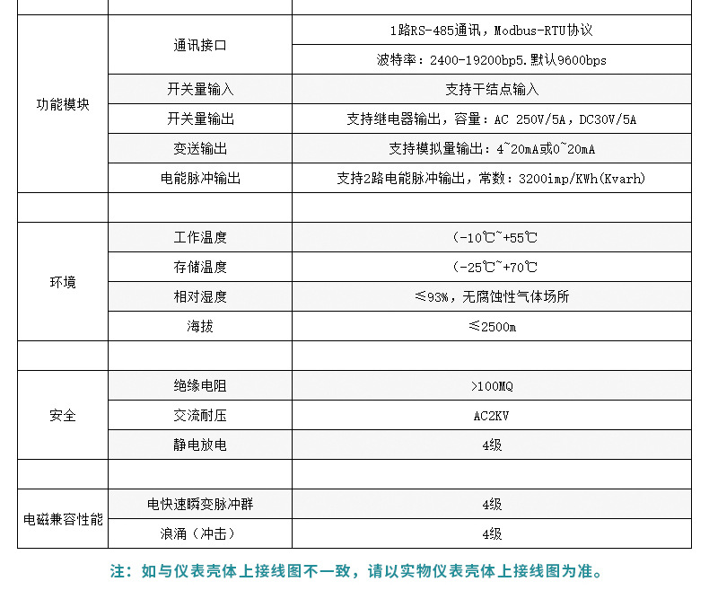 澤沃電子三相電流表 三相多功能電力儀表電流表(圖4)