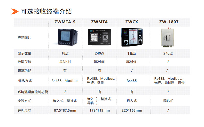 澤沃無線溫度接收終端 ZWMTA-TS系列收終端接收器(圖5)