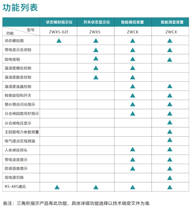 澤沃開關(guān)柜智能測顯裝置ZWCX-TS系列智能測顯裝置(圖2)