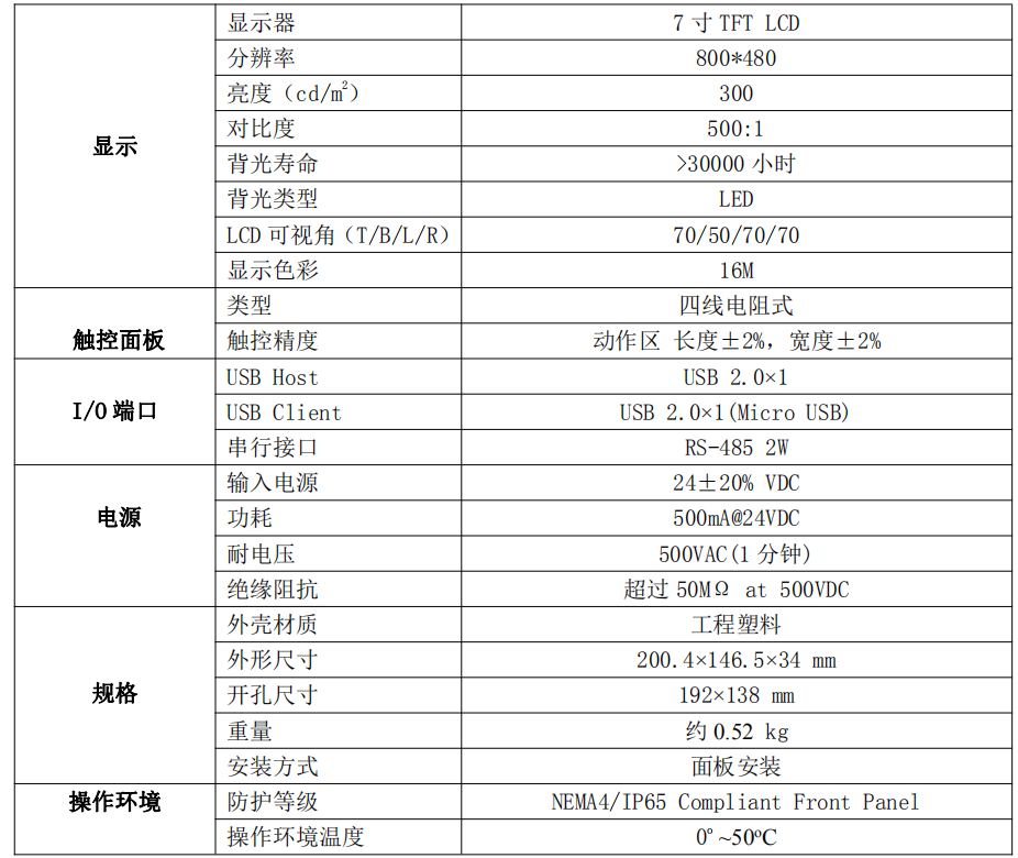 ZW2511型 無線溫度接收終端(圖1)