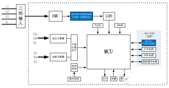 小體積三相四線智能電表的電源解決方案(圖1)