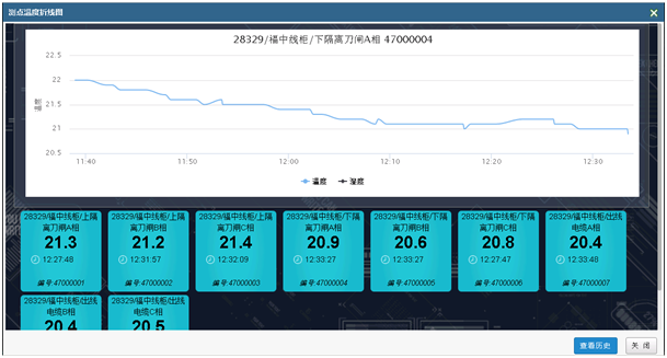 紅外云臺溫度在線監(jiān)測系統(tǒng)ZWIR(圖11)