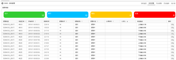 低壓母線槽無線測溫系統(tǒng)-技術(shù)方案(圖10)