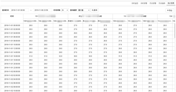 低壓母線槽無線測溫系統(tǒng)-技術(shù)方案(圖11)