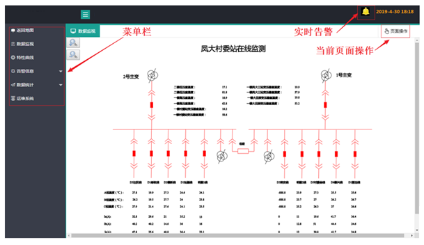 澤沃智能互聯(lián)配電運(yùn)維管理系統(tǒng)技術(shù)方案(圖2)