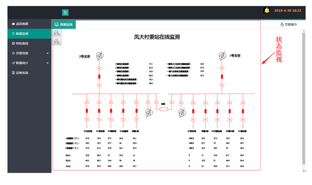 澤沃智能互聯(lián)配電運(yùn)維管理系統(tǒng)技術(shù)方案(圖7)