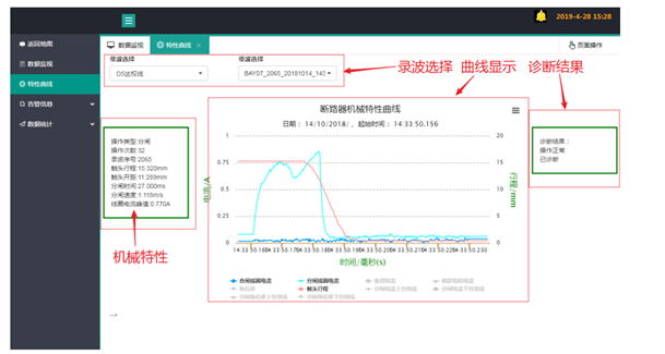 澤沃智能互聯(lián)配電運(yùn)維管理系統(tǒng)技術(shù)方案(圖9)