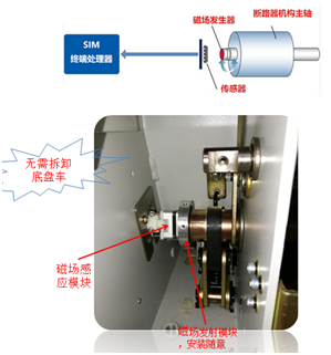 澤沃智能互聯(lián)配電運(yùn)維管理系統(tǒng)技術(shù)方案(圖15)