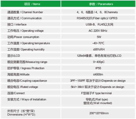 ZWPD5200多通道脈沖電流開關柜局放監(jiān)測系統(tǒng)(圖2)