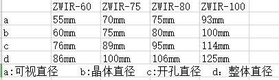 紅外測溫窗口(圖3)