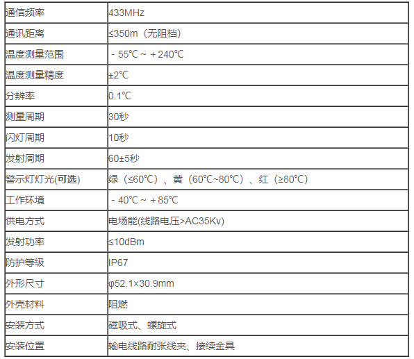 無線高壓測溫帶電警示器(圖2)