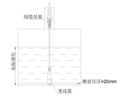 地纜溝綜合預(yù)警系統(tǒng)(圖5)