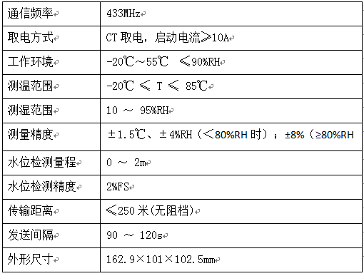 地纜溝綜合預(yù)警系統(tǒng)(圖2)