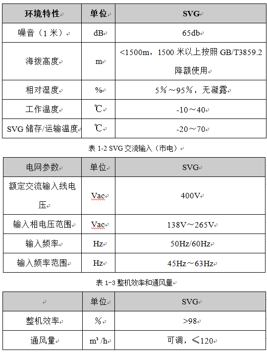 靜止無(wú)功發(fā)生器(圖2)