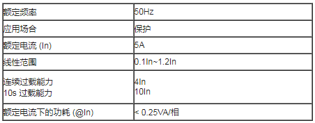 電能質量阻抗特性監(jiān)控系統(tǒng)(圖2)